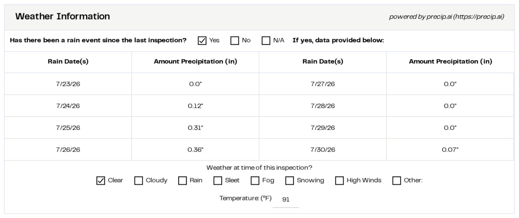 Weather information section of an actual SiteMarker report, in partnership with Precip, showing a rain date and daily precipitation across the inspection window